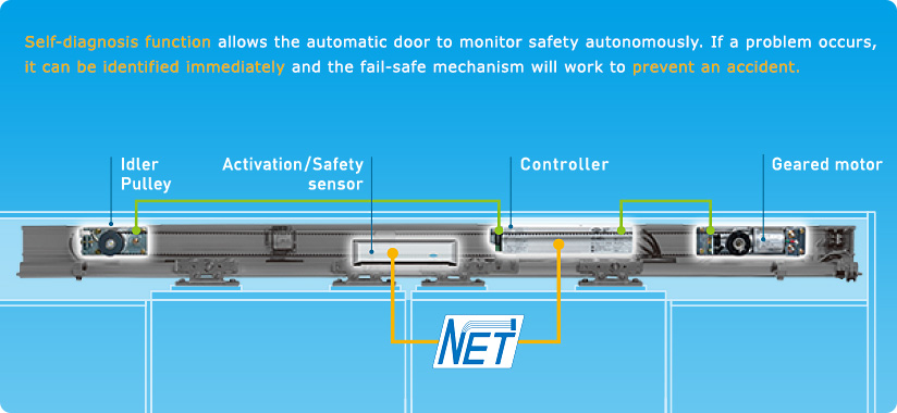 การสื่อสาร CAN