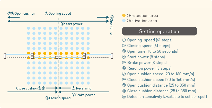 การตั้งค่าการทำงาน