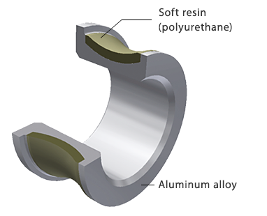 เรซินอ่อน (โพลียูรีเทน) โลหะผสมอลูมิเนียม