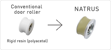 ลูกกลิ้งประตูแบบธรรมดา → NATRUS